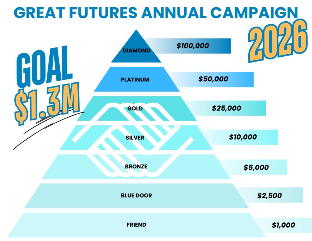 2026_GFC-Tiers-page-0